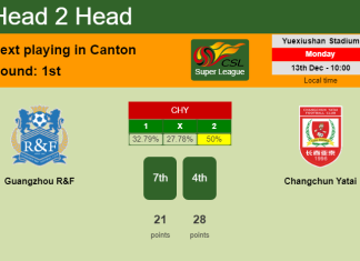 H2H, PREDICTION. Guangzhou R&F vs Changchun Yatai | Odds, preview, pick, kick-off time 13-12-2021 - Super League