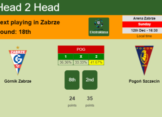 H2H, PREDICTION. Górnik Zabrze vs Pogoń Szczecin | Odds, preview, pick, kick-off time 12-12-2021 - Ekstraklasa