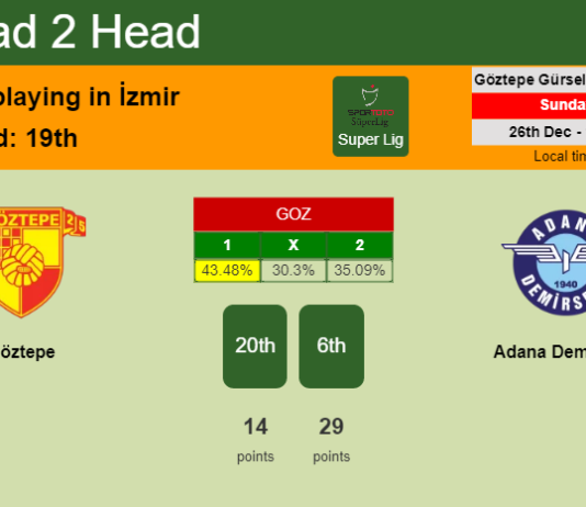 H2H, PREDICTION. Göztepe vs Adana Demirspor | Odds, preview, pick, kick-off time 26-12-2021 - Super Lig