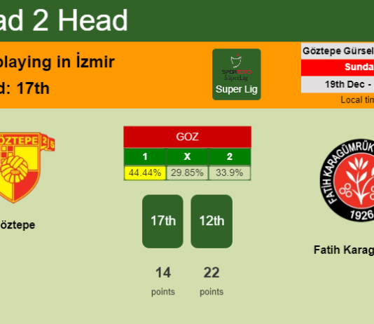 H2H, PREDICTION. Göztepe vs Fatih Karagümrük | Odds, preview, pick, kick-off time 19-12-2021 - Super Lig
