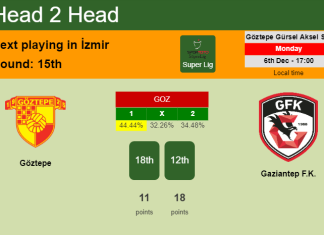 H2H, PREDICTION. Göztepe vs Gaziantep F.K. | Odds, preview, pick, kick-off time 06-12-2021 - Super Lig