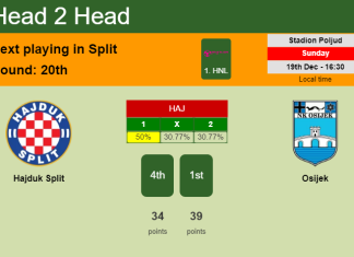 H2H, PREDICTION. Hajduk Split vs Osijek | Odds, preview, pick, kick-off time 19-12-2021 - 1. HNL