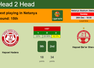 H2H, PREDICTION. Hapoel Hadera vs Hapoel Be'er Sheva | Odds, preview, pick, kick-off time 26-12-2021 - Ligat ha'Al