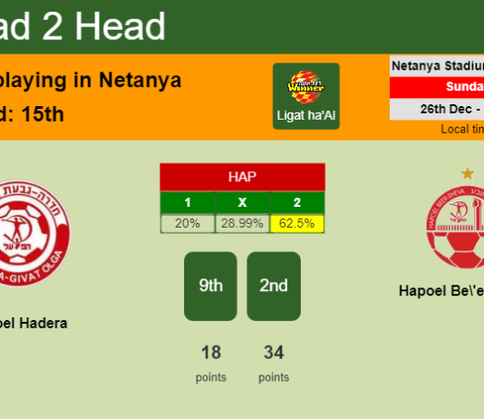 H2H, PREDICTION. Hapoel Hadera vs Hapoel Be'er Sheva | Odds, preview, pick, kick-off time 26-12-2021 - Ligat ha'Al