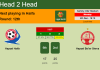 H2H, PREDICTION. Hapoel Haifa vs Hapoel Be'er Sheva | Odds, preview, pick, kick-off time 06-12-2021 - Ligat ha'Al