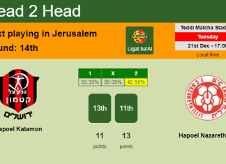 H2H, PREDICTION. Hapoel Katamon vs Hapoel Nazareth Illit | Odds, preview, pick, kick-off time 21-12-2021 - Ligat ha'Al