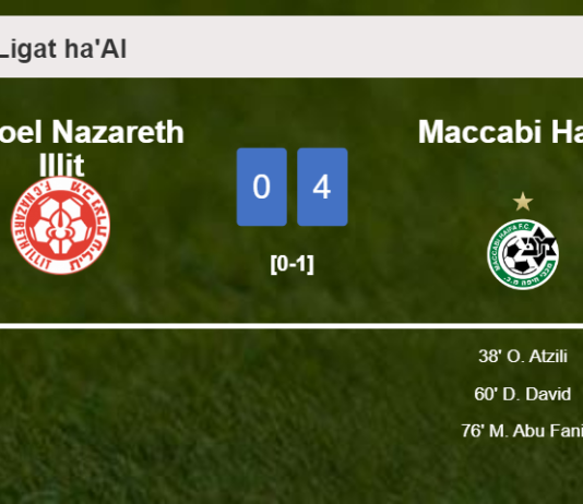 Maccabi Haifa tops Hapoel Nazareth Illit 4-0 after playing a incredible match