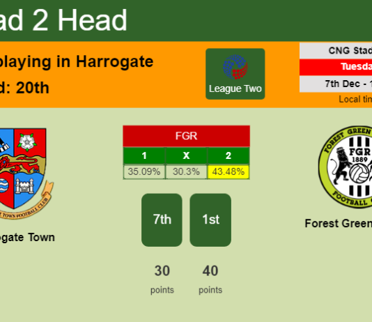 H2H, PREDICTION. Harrogate Town vs Forest Green Rovers | Odds, preview, pick, kick-off time 07-12-2021 - League Two