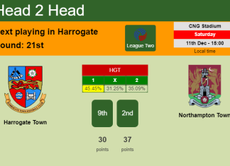 H2H, PREDICTION. Harrogate Town vs Northampton Town | Odds, preview, pick, kick-off time 11-12-2021 - League Two