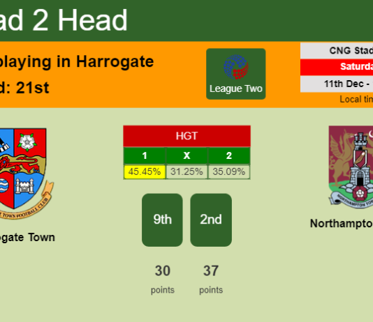 H2H, PREDICTION. Harrogate Town vs Northampton Town | Odds, preview, pick, kick-off time 11-12-2021 - League Two