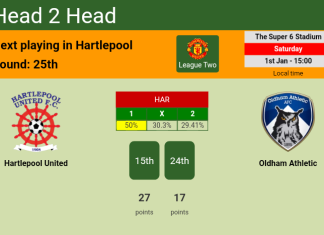 H2H, PREDICTION. Hartlepool United vs Oldham Athletic | Odds, preview, pick, kick-off time 01-01-2022 - League Two