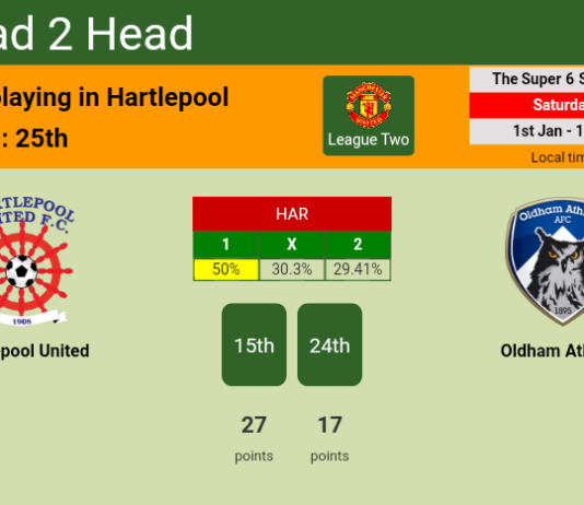 H2H, PREDICTION. Hartlepool United vs Oldham Athletic | Odds, preview, pick, kick-off time 01-01-2022 - League Two