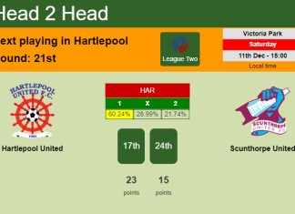 H2H, PREDICTION. Hartlepool United vs Scunthorpe United | Odds, preview, pick, kick-off time 11-12-2021 - League Two