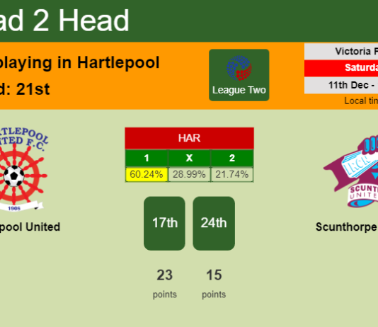 H2H, PREDICTION. Hartlepool United vs Scunthorpe United | Odds, preview, pick, kick-off time 11-12-2021 - League Two