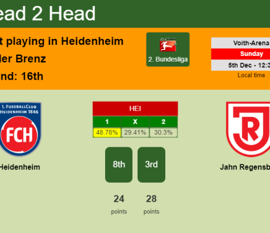 H2H, PREDICTION. Heidenheim vs Jahn Regensburg | Odds, preview, pick, kick-off time 05-12-2021 - 2. Bundesliga