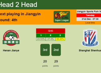 H2H, PREDICTION. Henan Jianye vs Shanghai Shenhua | Odds, preview, pick, kick-off time 21-12-2021 - Super League