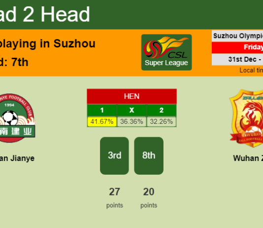 H2H, PREDICTION. Henan Jianye vs Wuhan Zall | Odds, preview, pick, kick-off time - Super League