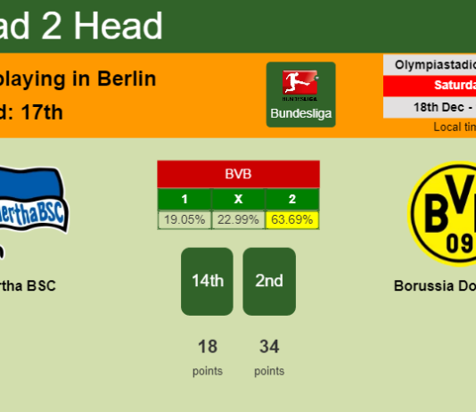H2H, PREDICTION. Hertha BSC vs Borussia Dortmund | Odds, preview, pick, kick-off time 18-12-2021 - Bundesliga