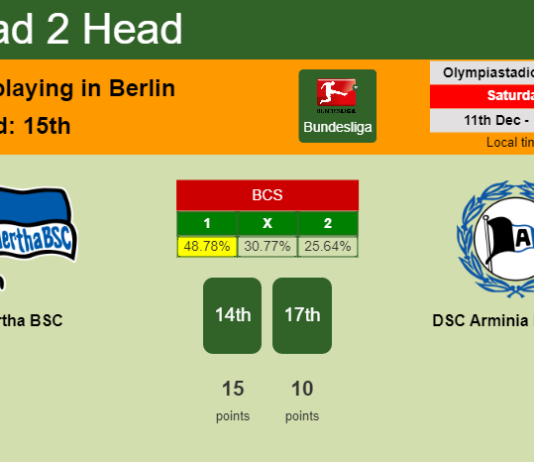 H2H, PREDICTION. Hertha BSC vs DSC Arminia Bielefeld | Odds, preview, pick, kick-off time 11-12-2021 - Bundesliga