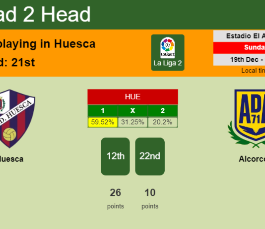 H2H, PREDICTION. Huesca vs Alcorcón | Odds, preview, pick, kick-off time 19-12-2021 - La Liga 2