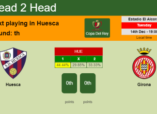H2H, PREDICTION. Huesca vs Girona | Odds, preview, pick, kick-off time 14-12-2021 - Copa Del Rey