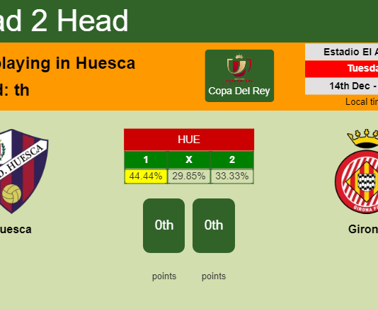 H2H, PREDICTION. Huesca vs Girona | Odds, preview, pick, kick-off time 14-12-2021 - Copa Del Rey