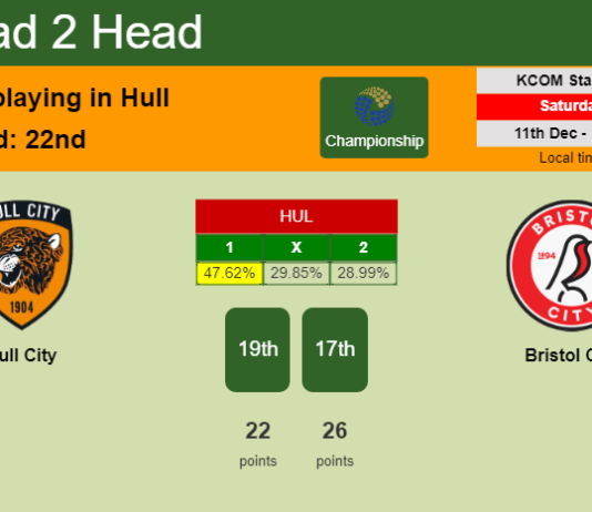 H2H, PREDICTION. Hull City vs Bristol City | Odds, preview, pick, kick-off time 11-12-2021 - Championship