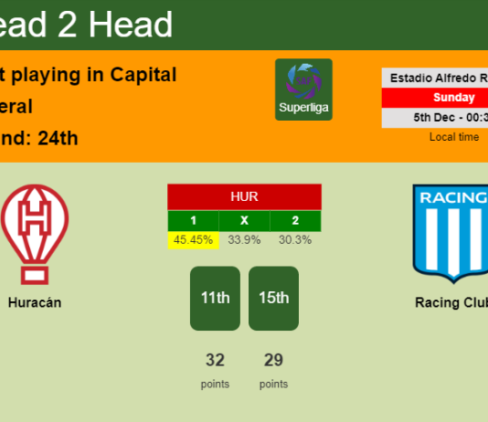 H2H, PREDICTION. Huracán vs Racing Club | Odds, preview, pick, kick-off time 04-12-2021 - Superliga
