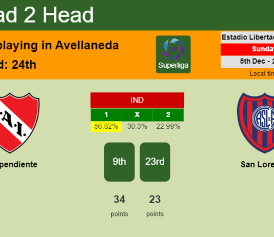 H2H, PREDICTION. Independiente vs San Lorenzo | Odds, preview, pick, kick-off time 05-12-2021 - Superliga