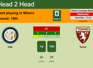 H2H, PREDICTION. Inter vs Torino | Odds, preview, pick, kick-off time 22-12-2021 - Serie A