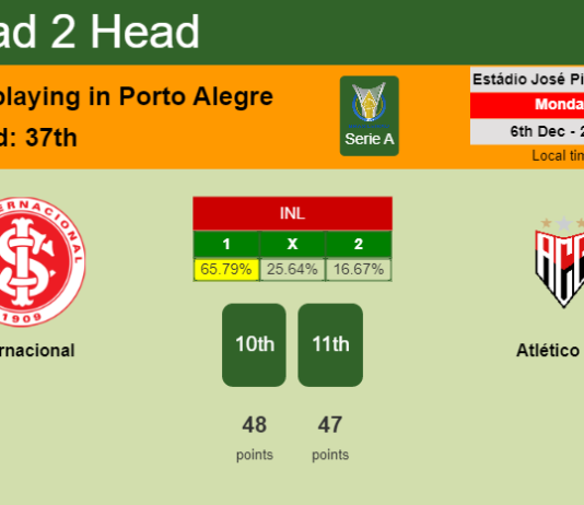 H2H, PREDICTION. Internacional vs Atlético GO | Odds, preview, pick, kick-off time 06-12-2021 - Serie A