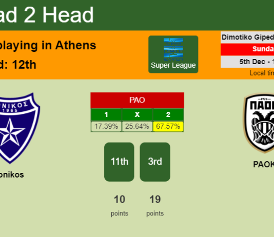 H2H, PREDICTION. Ionikos vs PAOK | Odds, preview, pick, kick-off time 05-12-2021 - Super League