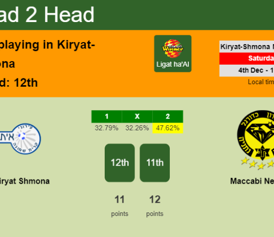 H2H, PREDICTION. Ironi Kiryat Shmona vs Maccabi Netanya | Odds, preview, pick, kick-off time 04-12-2021 - Ligat ha'Al