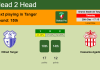 H2H, PREDICTION. Ittihad Tanger vs Hassania Agadir | Odds, preview, pick, kick-off time 28-12-2021 - Botola Pro