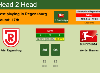 H2H, PREDICTION. Jahn Regensburg vs Werder Bremen | Odds, preview, pick, kick-off time 10-12-2021 - 2. Bundesliga