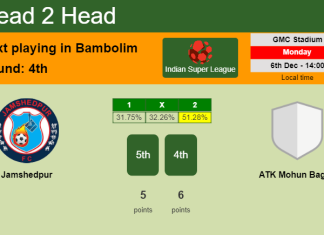 H2H, PREDICTION. Jamshedpur vs ATK Mohun Bagan | Odds, preview, pick, kick-off time 06-12-2021 - Indian Super League