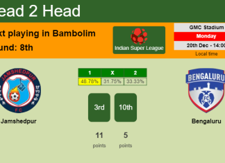 H2H, PREDICTION. Jamshedpur vs Bengaluru | Odds, preview, pick, kick-off time 20-12-2021 - Indian Super League