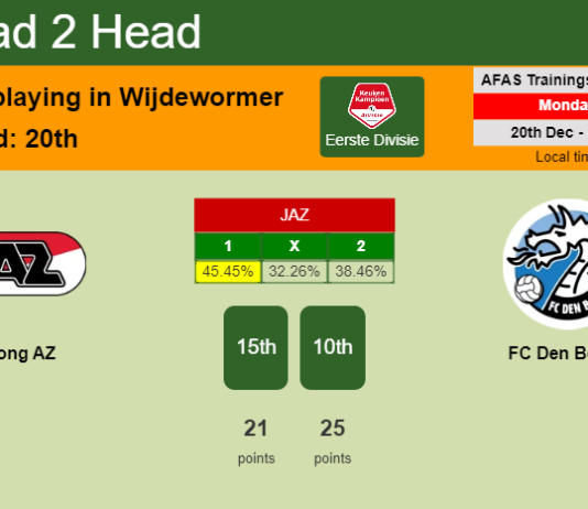 H2H, PREDICTION. Jong AZ vs FC Den Bosch | Odds, preview, pick, kick-off time 20-12-2021 - Eerste Divisie