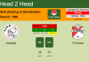 H2H, PREDICTION. Jong Ajax vs FC Emmen | Odds, preview, pick, kick-off time 06-12-2021 - Eerste Divisie