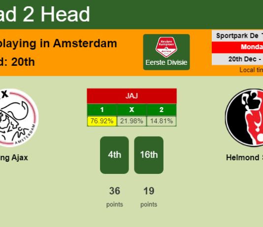 H2H, PREDICTION. Jong Ajax vs Helmond Sport | Odds, preview, pick, kick-off time 20-12-2021 - Eerste Divisie