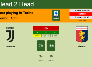 H2H, PREDICTION. Juventus vs Genoa | Odds, preview, pick, kick-off time 05-12-2021 - Serie A