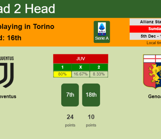 H2H, PREDICTION. Juventus vs Genoa | Odds, preview, pick, kick-off time 05-12-2021 - Serie A