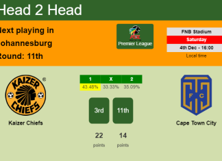 H2H, PREDICTION. Kaizer Chiefs vs Cape Town City | Odds, preview, pick, kick-off time 04-12-2021 - Premier League