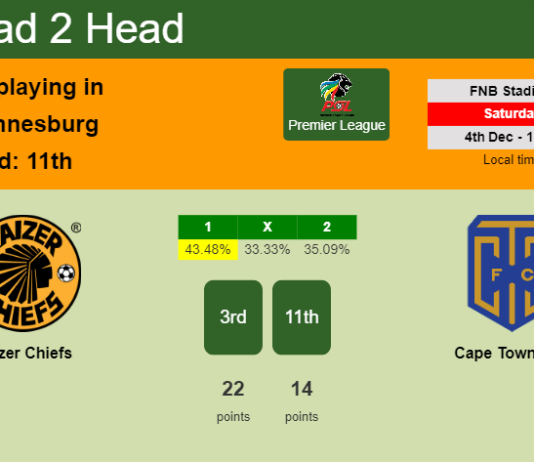 H2H, PREDICTION. Kaizer Chiefs vs Cape Town City | Odds, preview, pick, kick-off time 04-12-2021 - Premier League