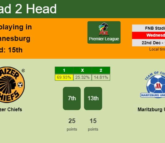 H2H, PREDICTION. Kaizer Chiefs vs Maritzburg United | Odds, preview, pick, kick-off time 22-12-2021 - Premier League