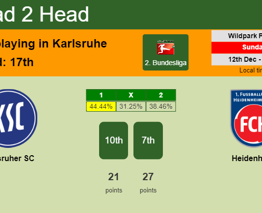 H2H, PREDICTION. Karlsruher SC vs Heidenheim | Odds, preview, pick, kick-off time 12-12-2021 - 2. Bundesliga