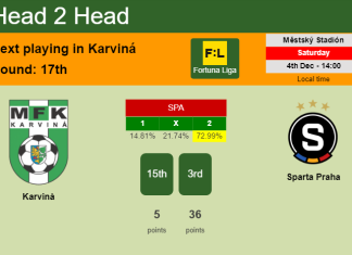 H2H, PREDICTION. Karviná vs Sparta Praha | Odds, preview, pick, kick-off time 04-12-2021 - Fortuna Liga