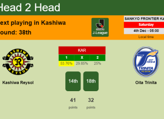 H2H, PREDICTION. Kashiwa Reysol vs Oita Trinita | Odds, preview, pick, kick-off time 04-12-2021 - J-League