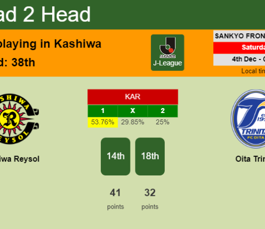 H2H, PREDICTION. Kashiwa Reysol vs Oita Trinita | Odds, preview, pick, kick-off time 04-12-2021 - J-League