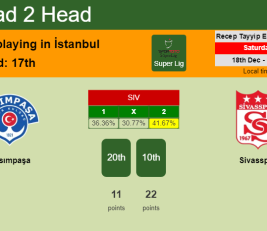 H2H, PREDICTION. Kasımpaşa vs Sivasspor | Odds, preview, pick, kick-off time 18-12-2021 - Super Lig